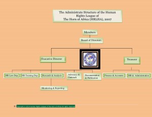 Adminstrative  Structure of HRLHA (2)1